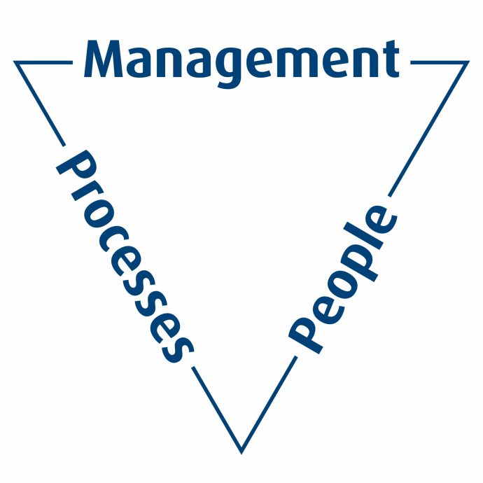 Management People Processes